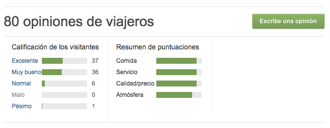 Opiniones-usuarios-tripadvisor