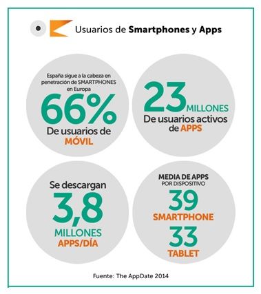usuarios de smartphones y apps