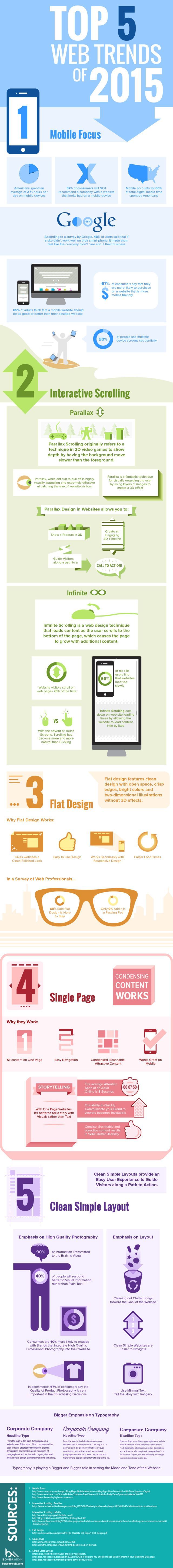 INFORGARAFIA tendencias web en 2015