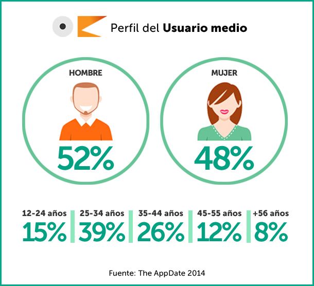usuarios-en-espana-de-las-apps