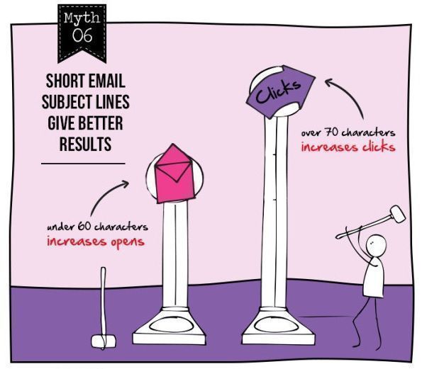 Mito 6 del email marketing